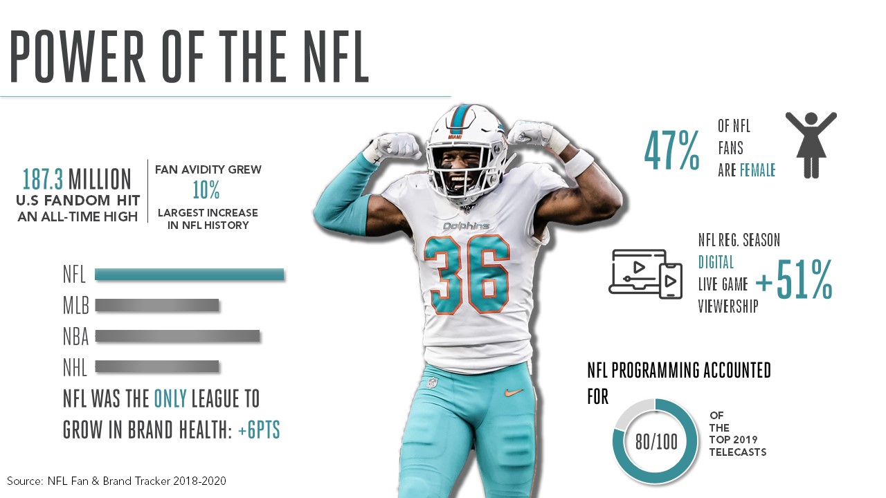 Miami Dolphins Schedule 2023 – Miami Dolphins Official Partnership Portal